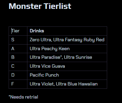 A strange list of monster energy drinks, sorted by preference.